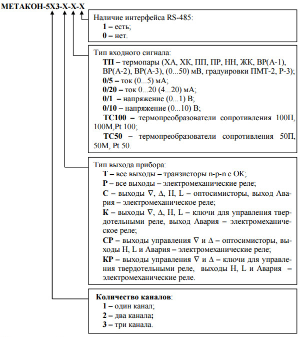 Обозначения при заказе МЕТАКОН-5х3